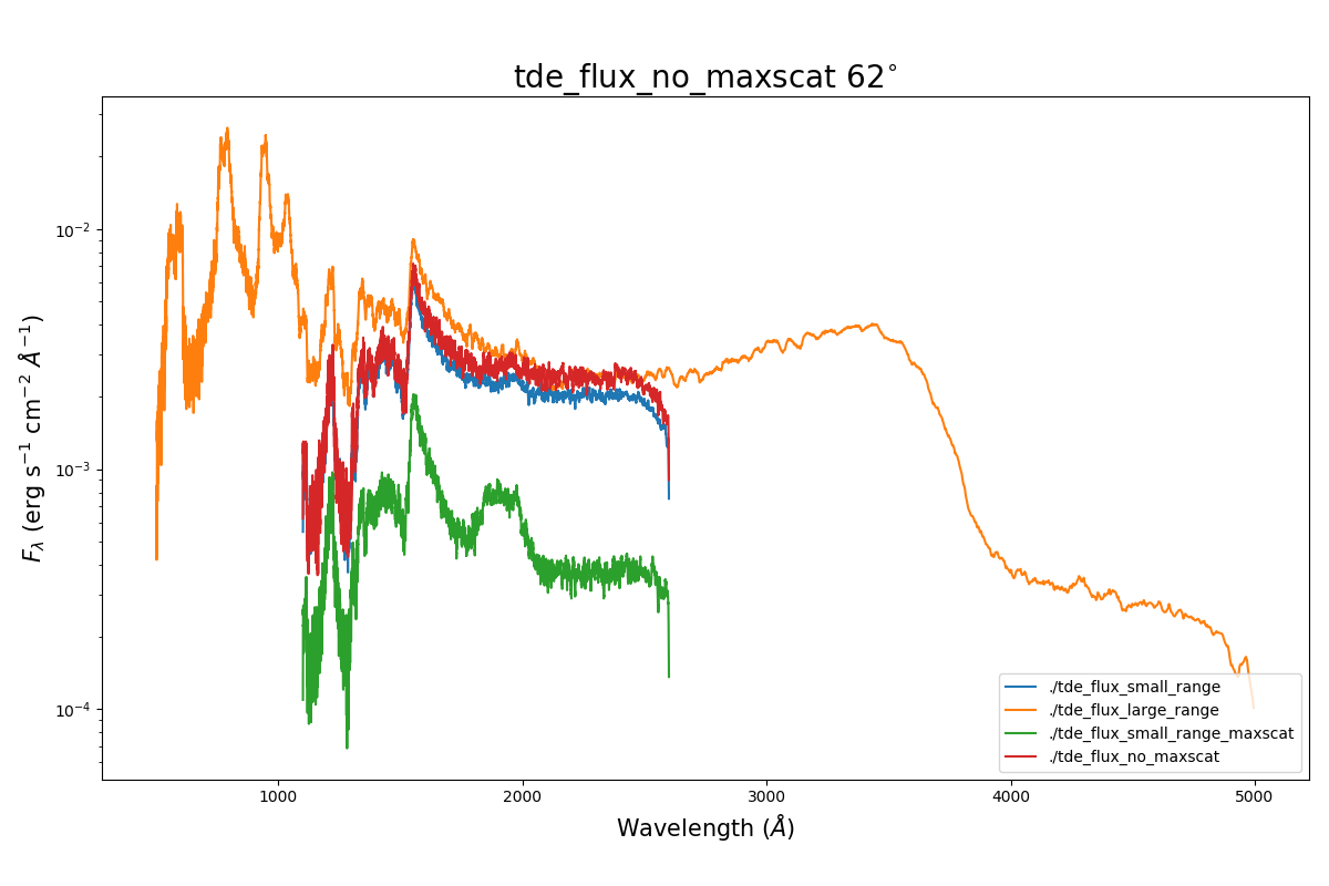 ../_images/spectrum_generation_large_optical_depth.png