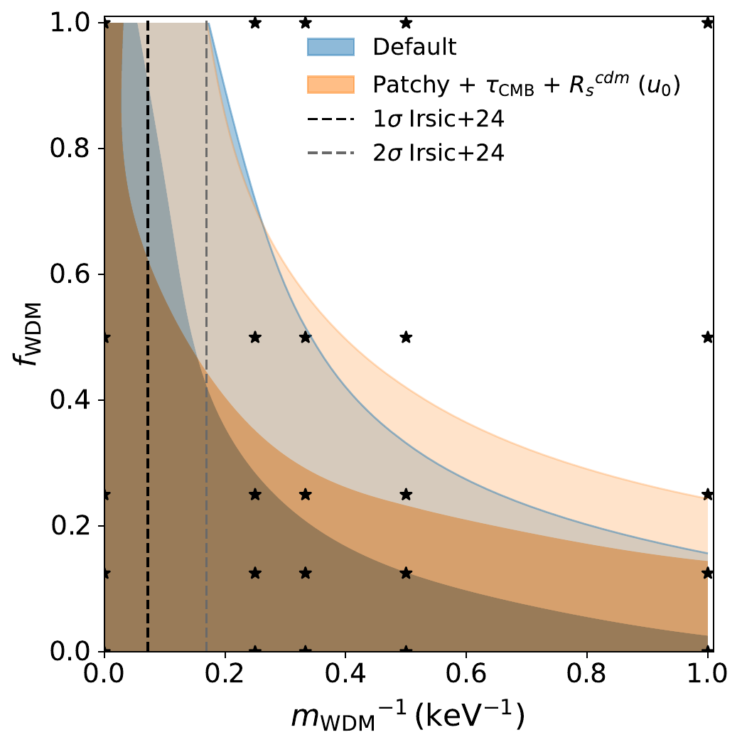 CWDM constraints on the warm dark matter fraction and free-streaming parameter