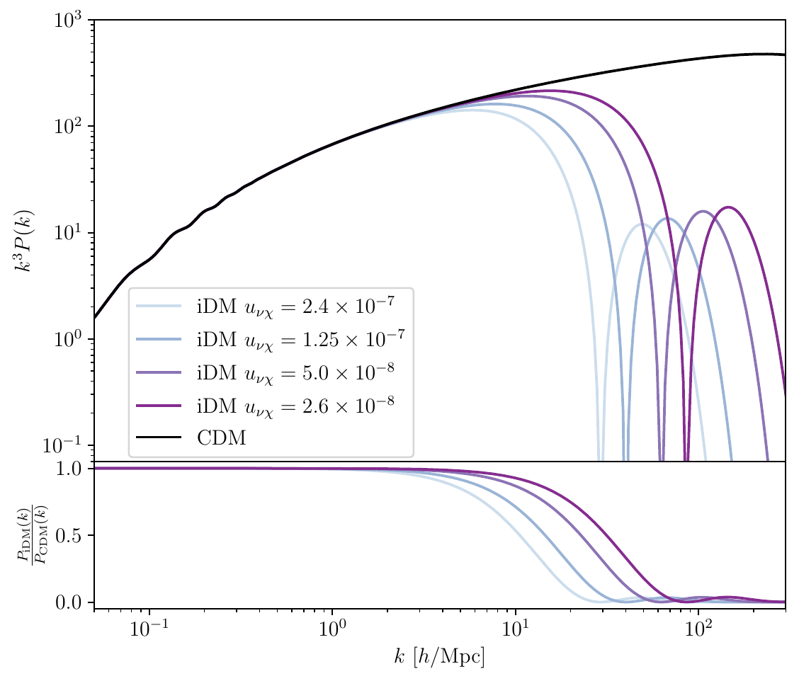 Constraints on dark matter-neutrino scattering