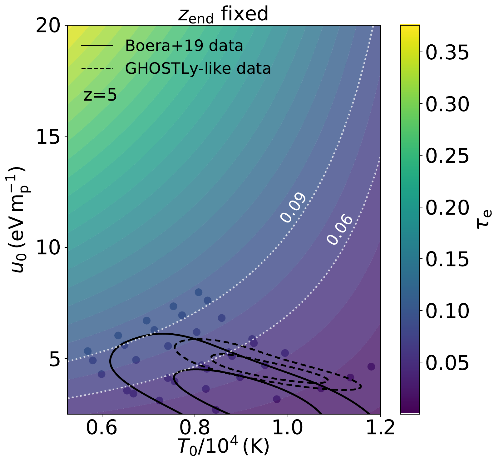 Lyman-alpha forest constraints on the Thomson optical depth
