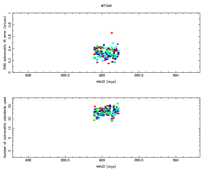 Astrometry plot 1