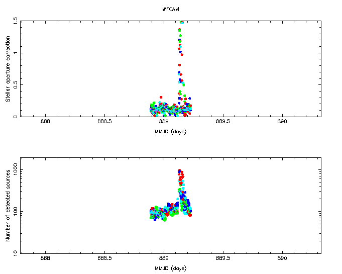 Detection plot